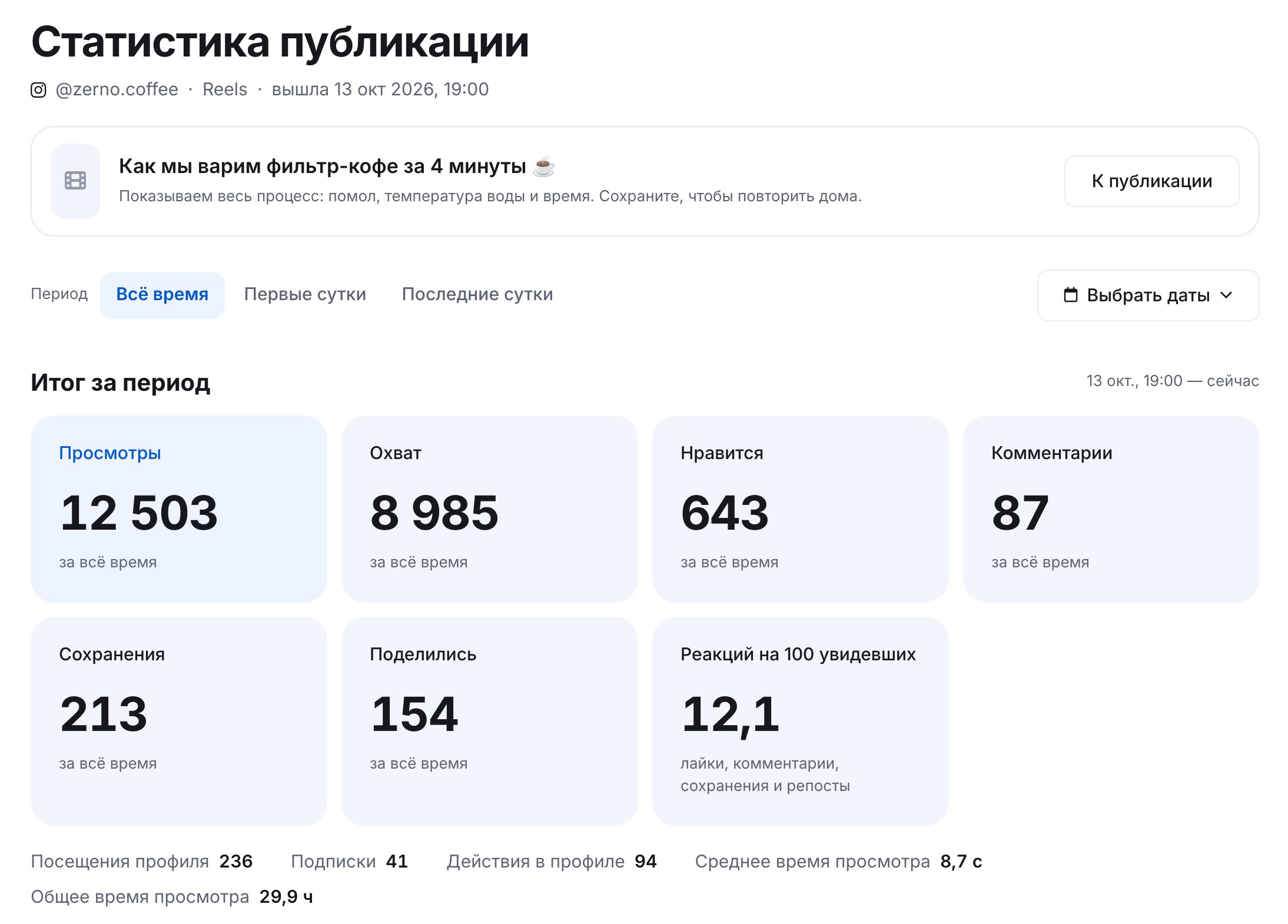 Статистика публикации Instagram* в ЭТОЧАТБОТЕ: просмотры, охват, «Нравится», комментарии, сохранения и «Поделились»