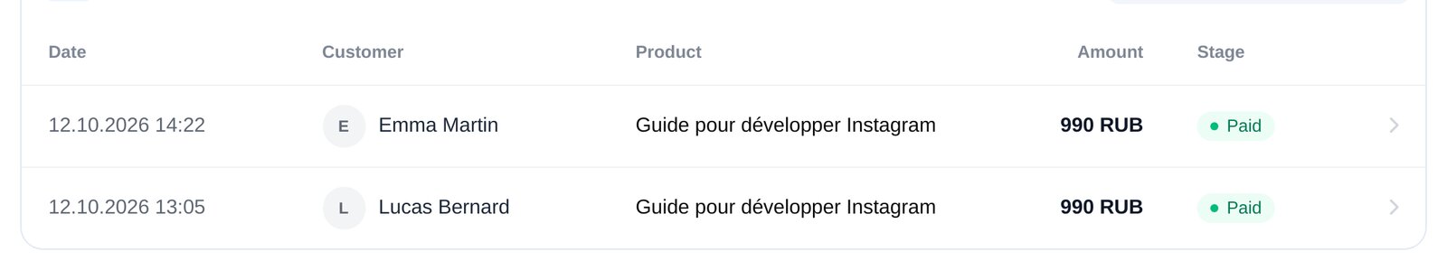 Commandes dans ETOCHATBOT : client, produit, montant et statut — payé, page de paiement ouverte ou remboursement