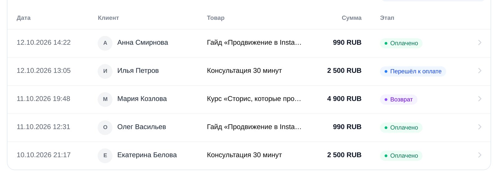 Заказы в ЭТОЧАТБОТ: клиент, товар, сумма и этап — оплачено, перешёл к оплате, возврат
